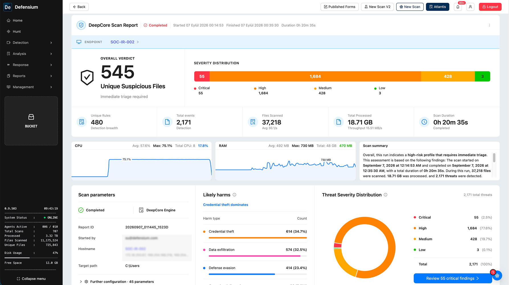 Reporting maturity in the same platform